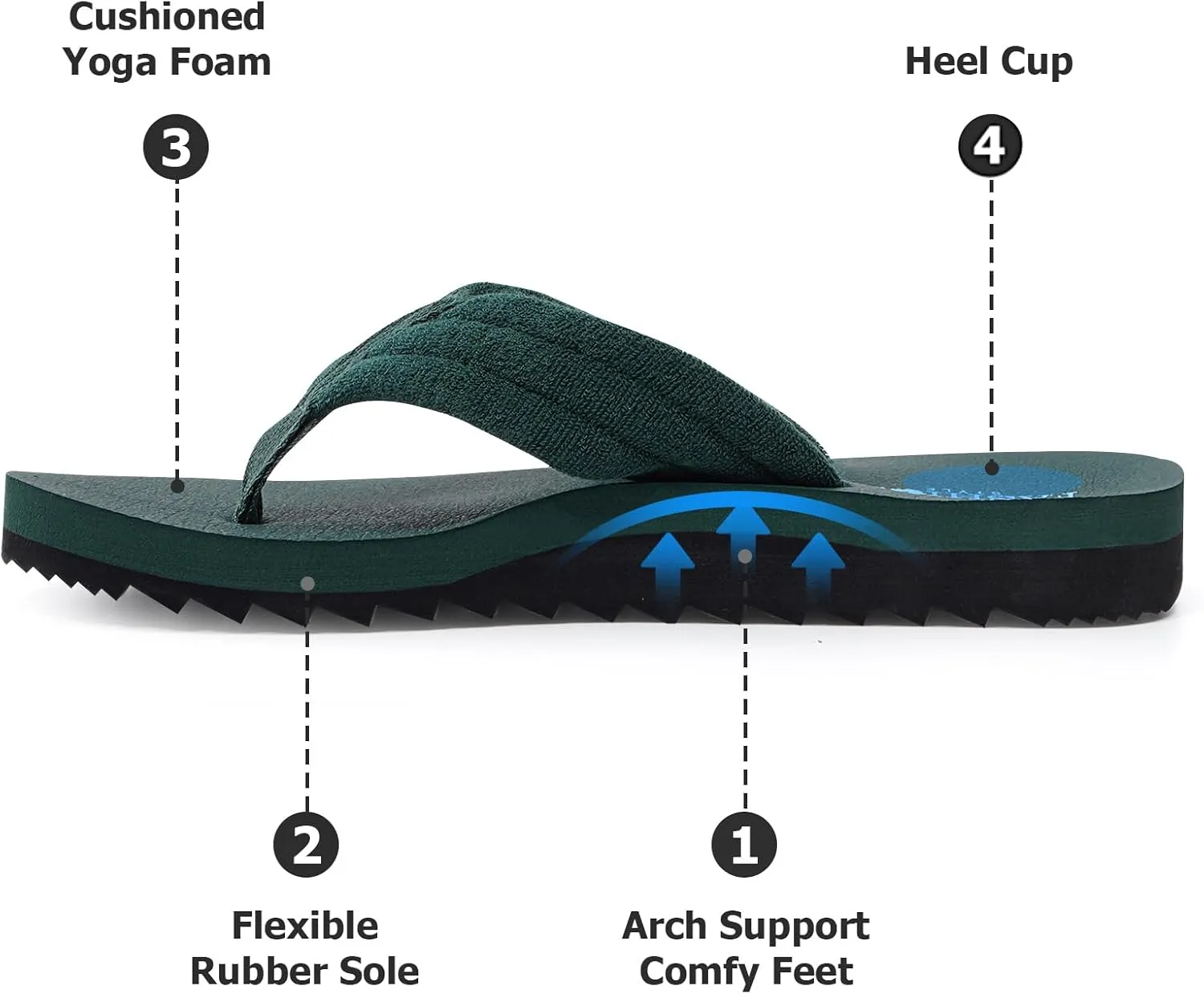 Women's Cushion Flip-Flops Orthotic Comfortable Yoga Mat Thong Sandals With Arch Support